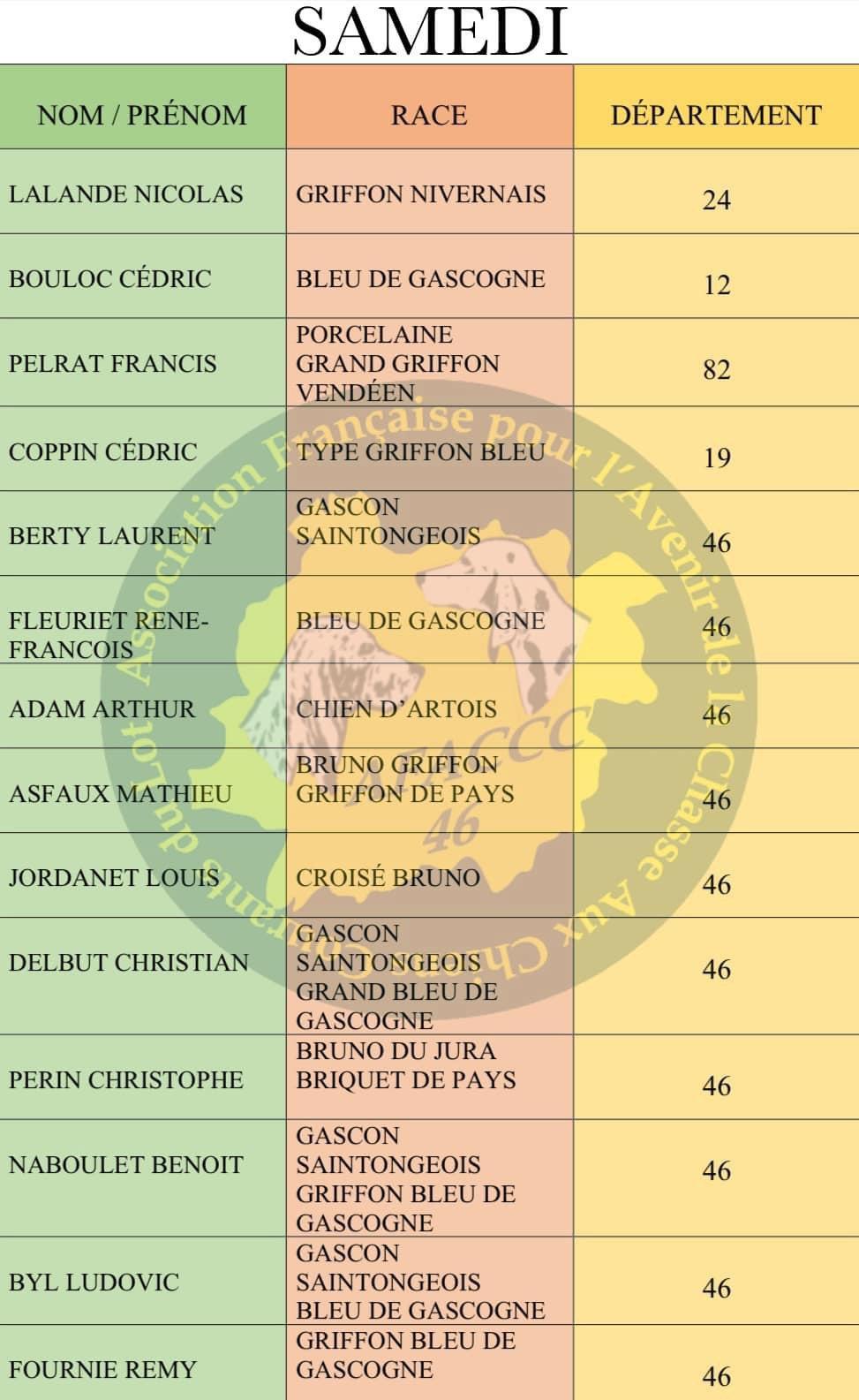Voici la liste des concurrents pour le concours :