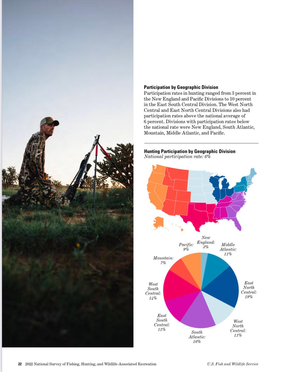 Вышел новый 5-и летний The National Survey of Fishing, Hunting, & Wildlife-Associated Recreation (Национальное отчет о рыболовстве, охоте и отдыхе на  дикой природе, координируемый Службой охраны рыбного хозяйства и дикой природы США (U.S.