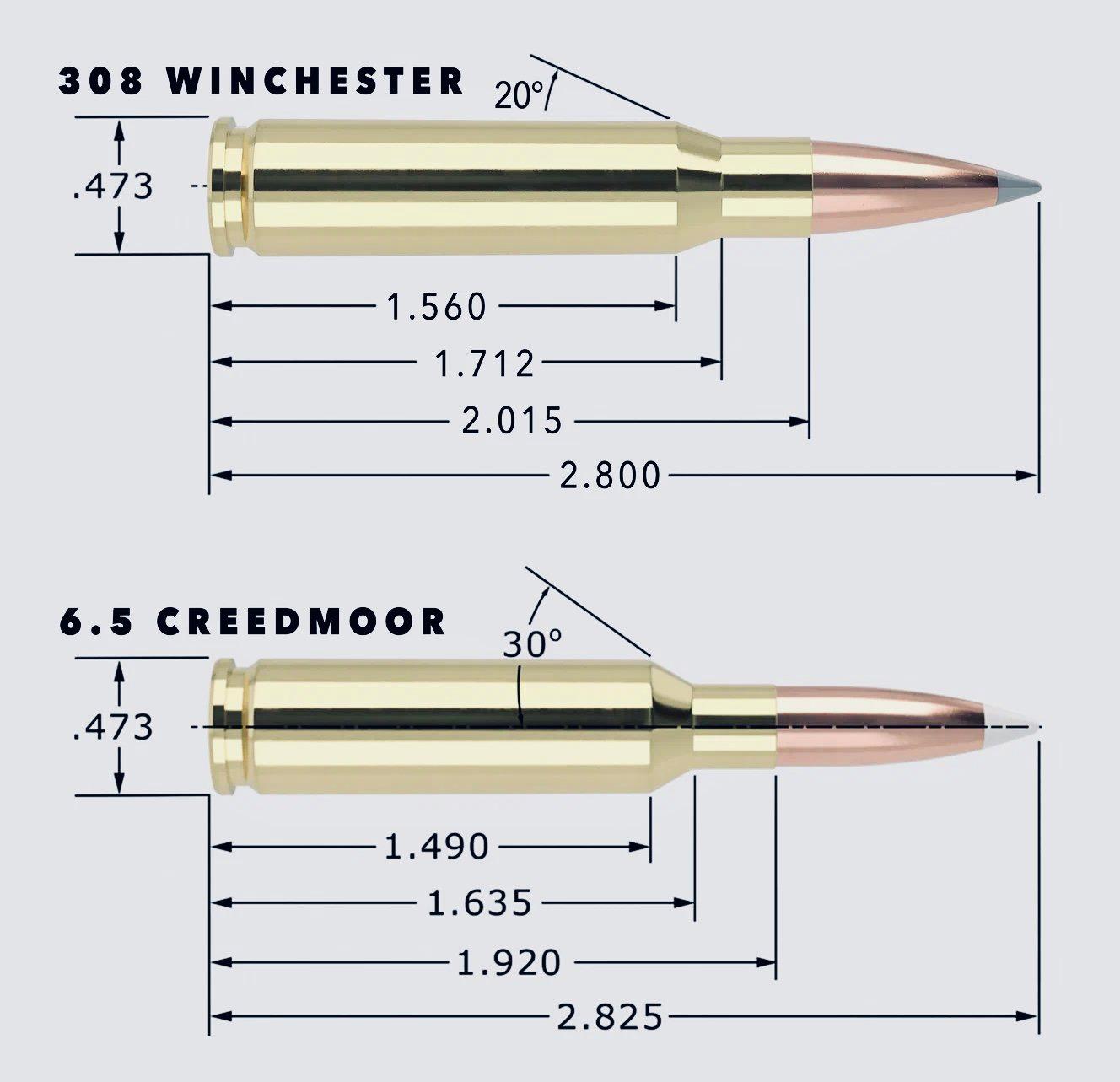 Калибр 6.5 Creedmoor: история патрона, характеристики мм, оружие, отзывы