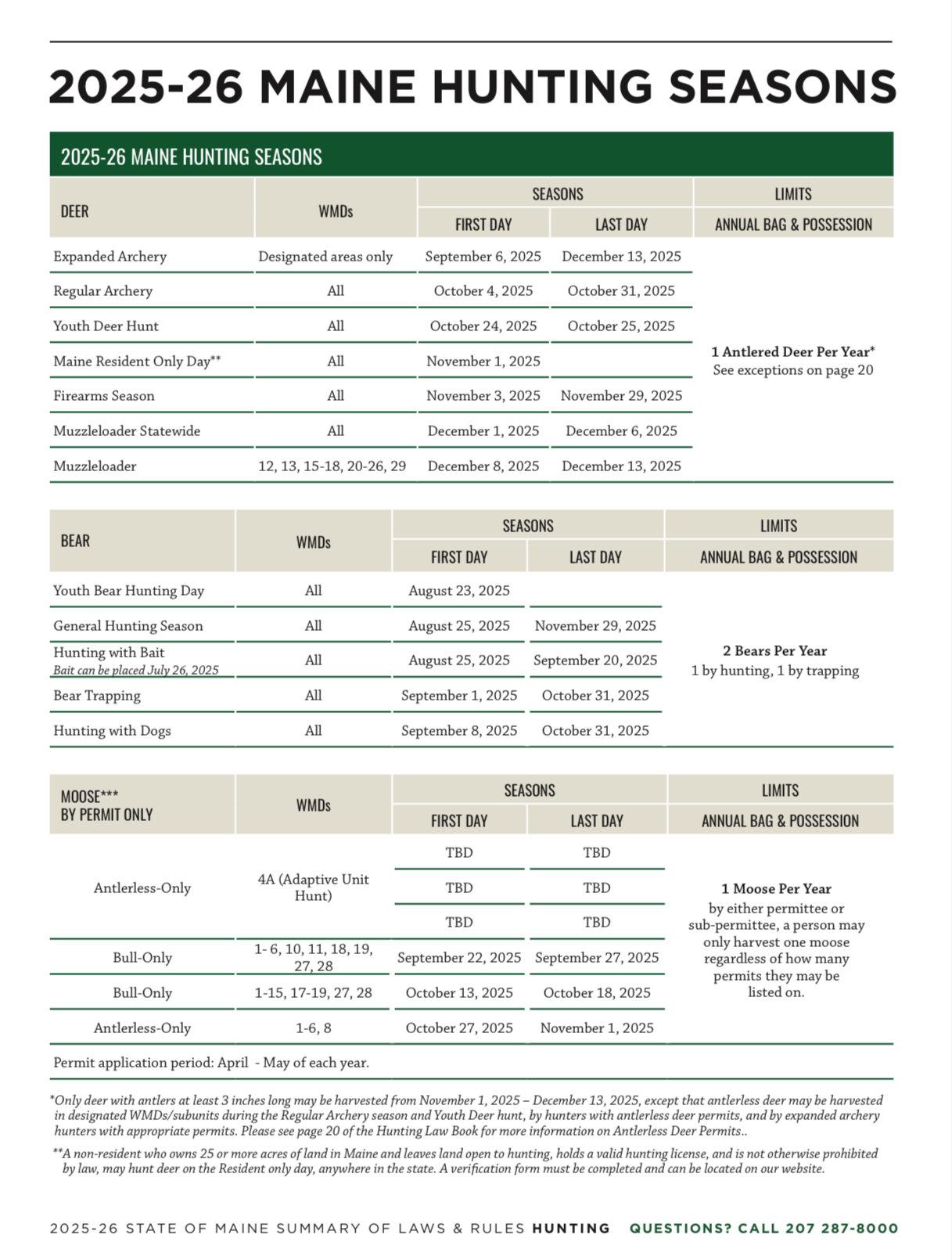 HUNTING SEASONS IN MAINE 2025–26: Deer Hunting, Big Game and Small Game, Licenses, and Regulations Guide