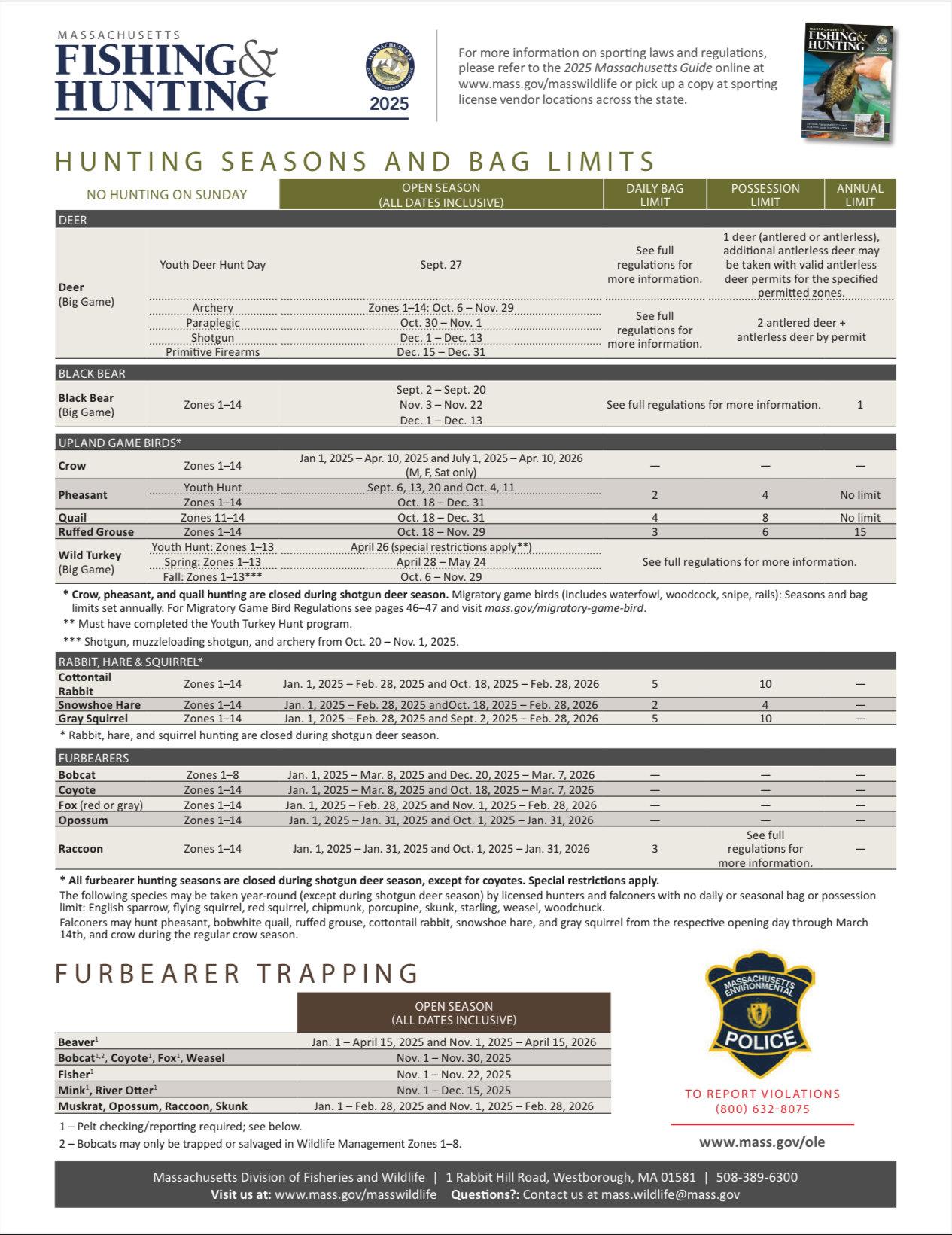 Hunting Seasons in Massachusetts 2025–26: Big Game and Small Game, Licenses, and Regulations Guide