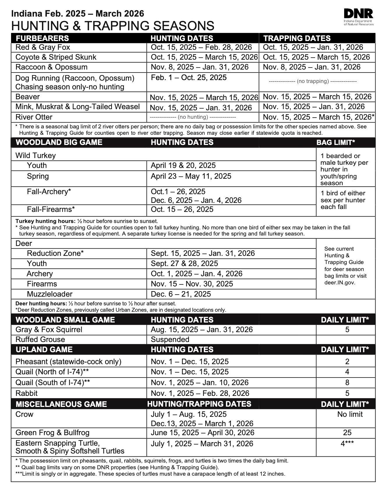 Indiana Hunting & Trapping Seasons 2025-2026: A Comprehensive Guide  (IN)