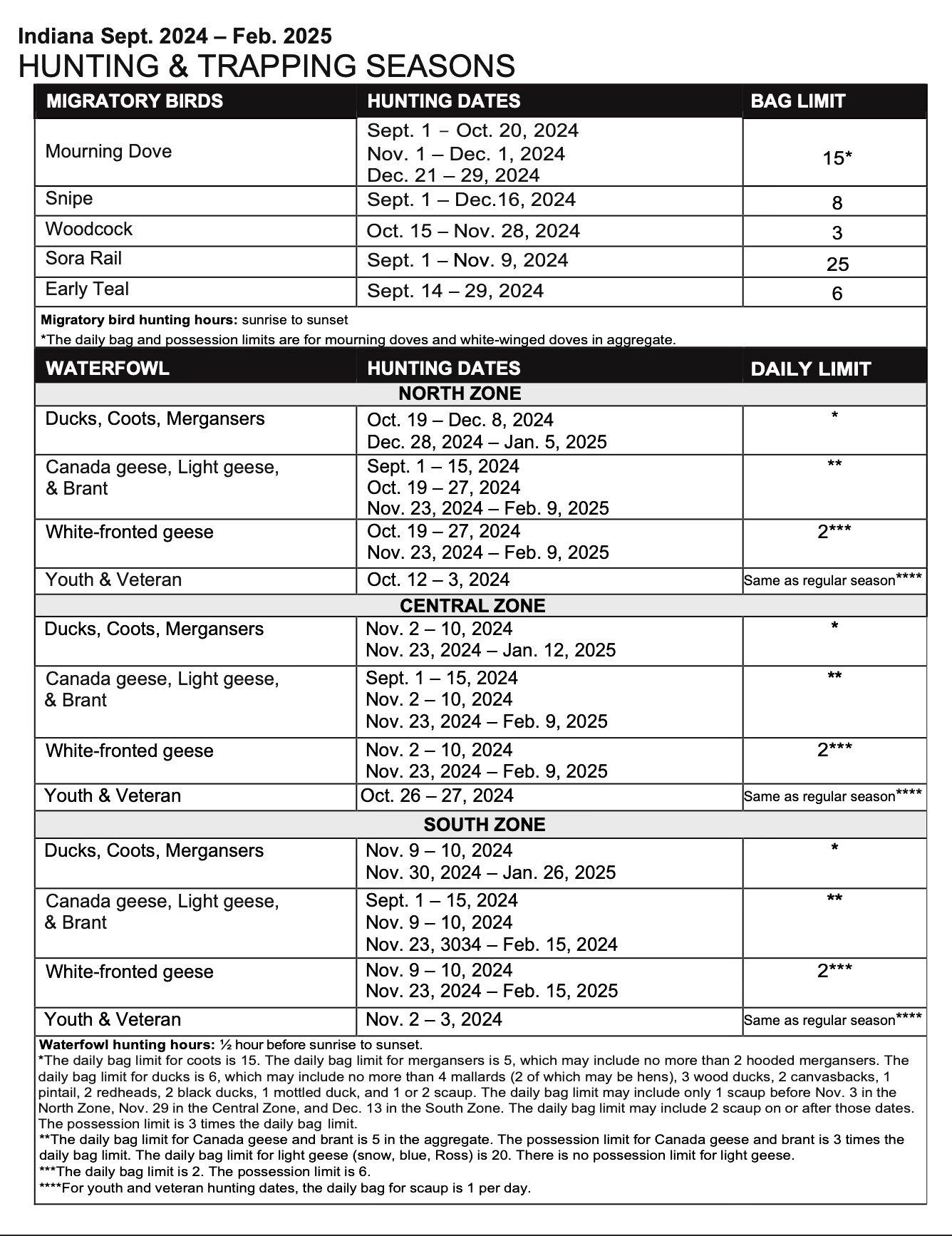 Indiana Hunting & Trapping Seasons 2025-2026: A Comprehensive Guide  (IN)