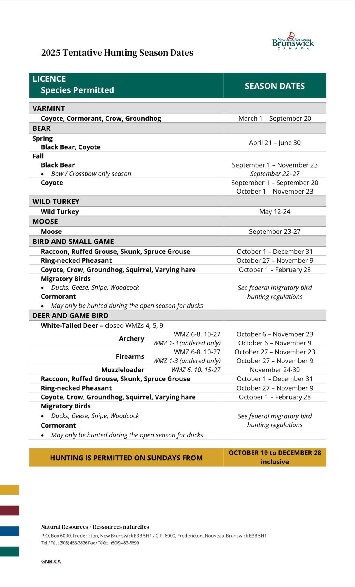 HUNTING SEASONS IN NEW BRUNSWICK, CANADA 2025–26: Big Game and Small Game, Licenses, and Regulations Guide