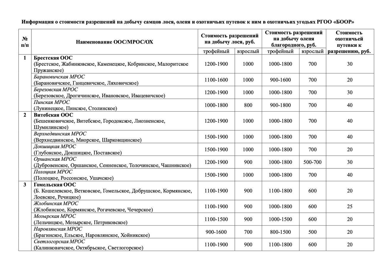 Сколько стоит охота на лося и благородного оленя в Беларуси: актуальные цены по всем районам БООР на сезон 2025