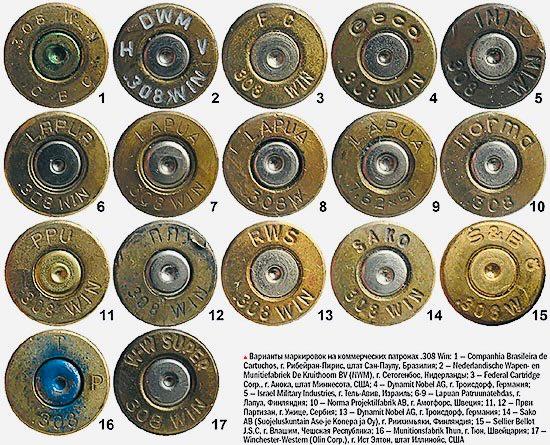 308 Калибр: История, Технические Характеристики и Применение Самого популярного нарезного калибра, который используют охотники.
