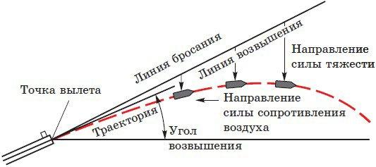 О прикладистости дробовых ружей