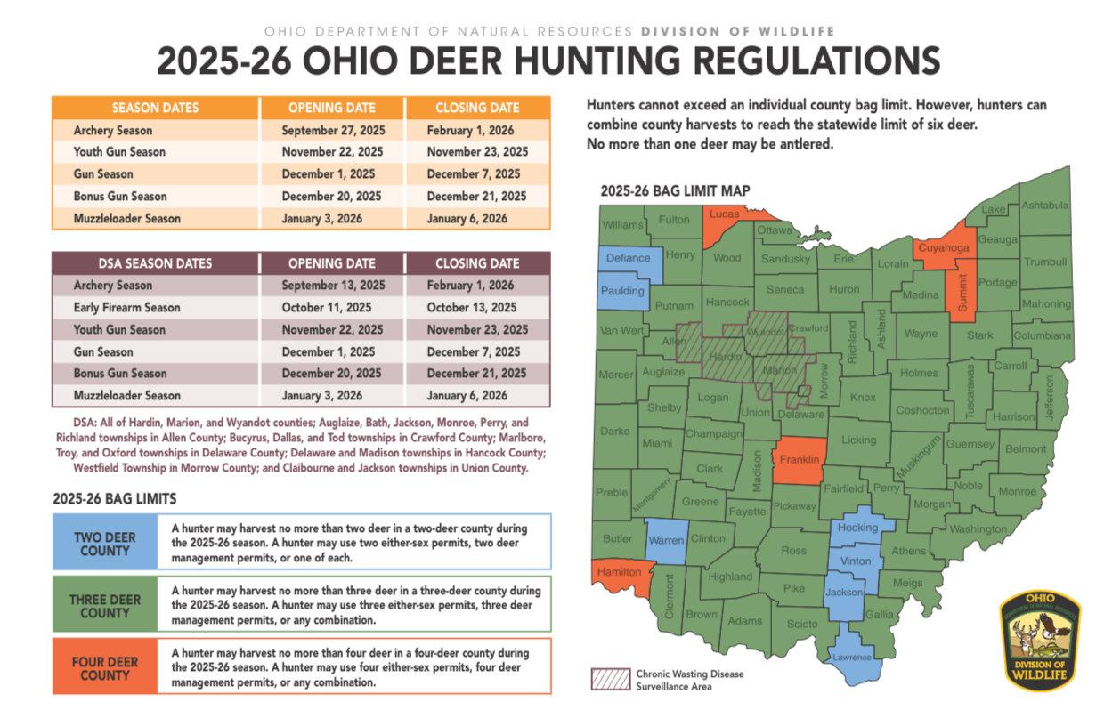 HUNTING SEASONS IN OHIO 2025–26: Deer Hunting, Big Game and Small Game, Licenses, and Regulations Guide