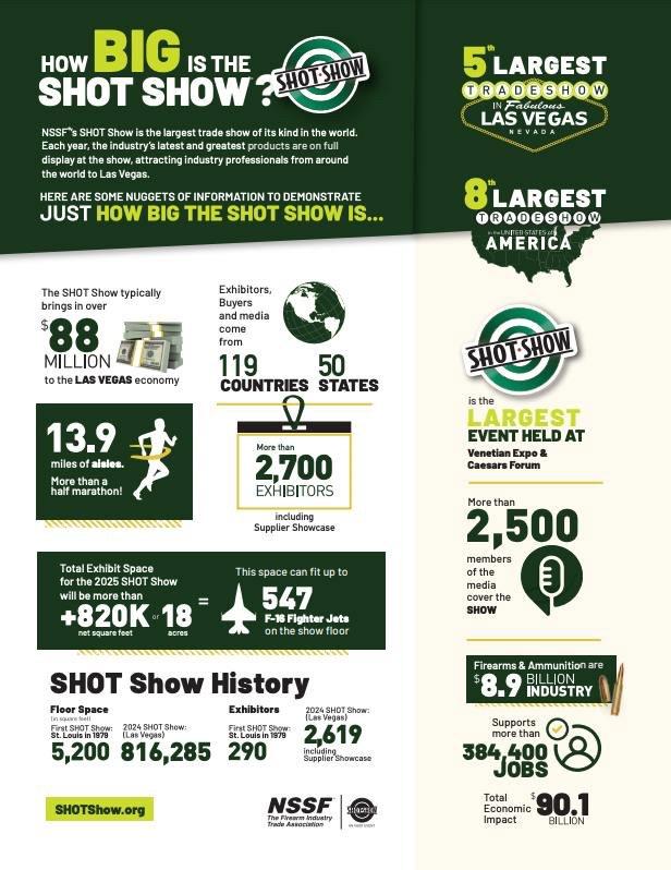 NSSF SHOT Show 2025