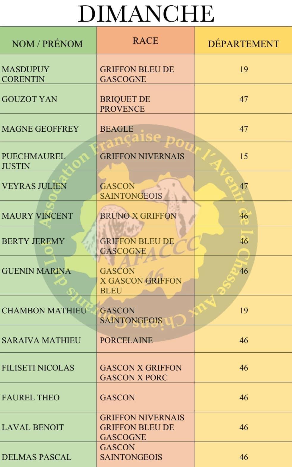 Voici la liste des concurrents pour le concours :