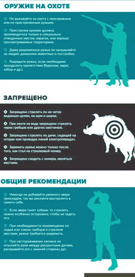 Просто и коротко о технике безопасности на охоте) Памятка, которую нужно заучить