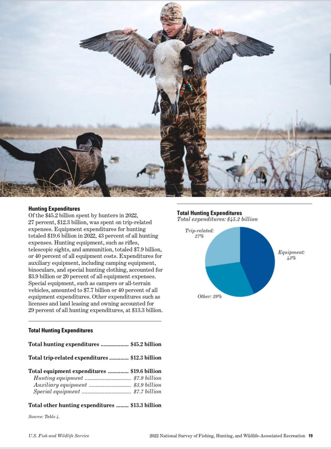 Вышел новый 5-и летний The National Survey of Fishing, Hunting, & Wildlife-Associated Recreation (Национальное отчет о рыболовстве, охоте и отдыхе на  дикой природе, координируемый Службой охраны рыбного хозяйства и дикой природы США (U.S.