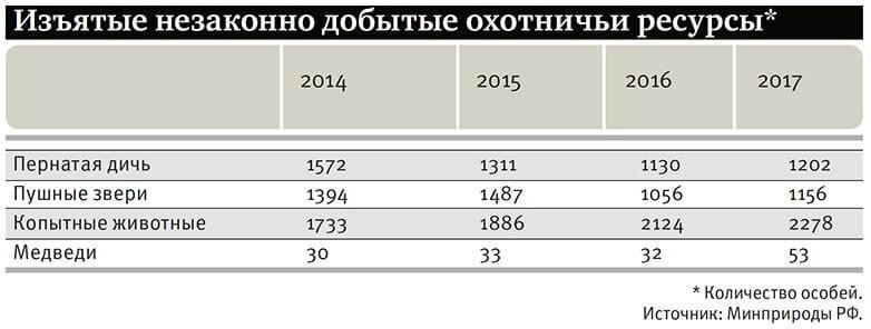 Кому на Руси охота?