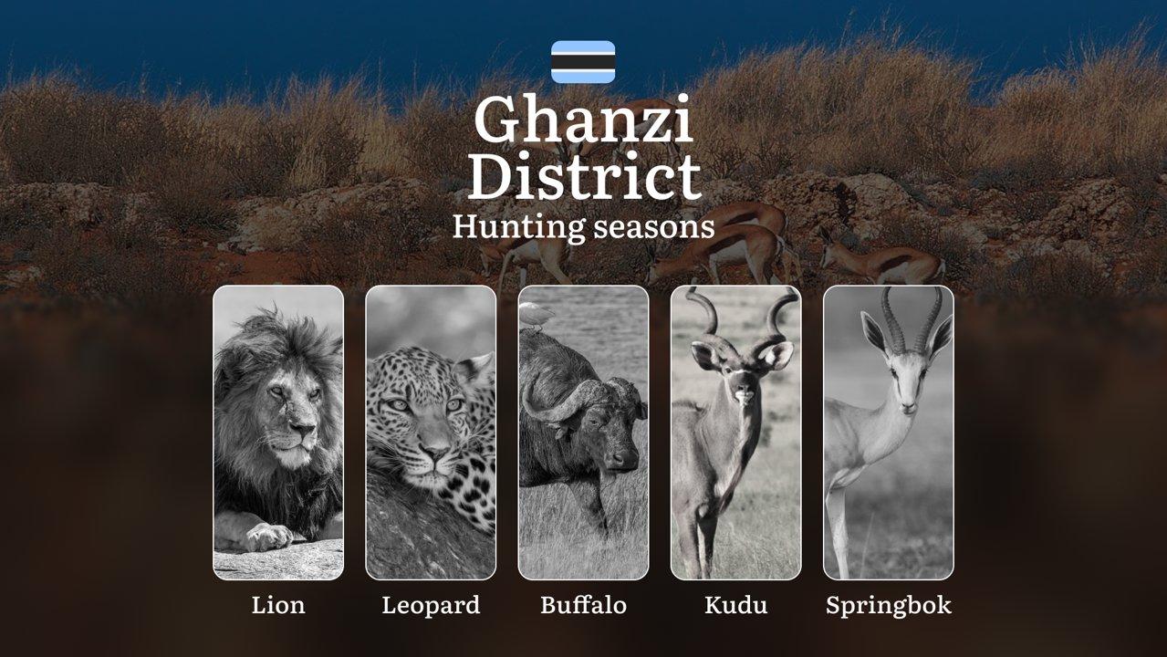 <strong>Hunting</strong> Periods in Ghanzi District: Regional Regulations, License Application Steps, Off-Season Penalties, Timing, Equipment, and Field Strategies

Ghanz