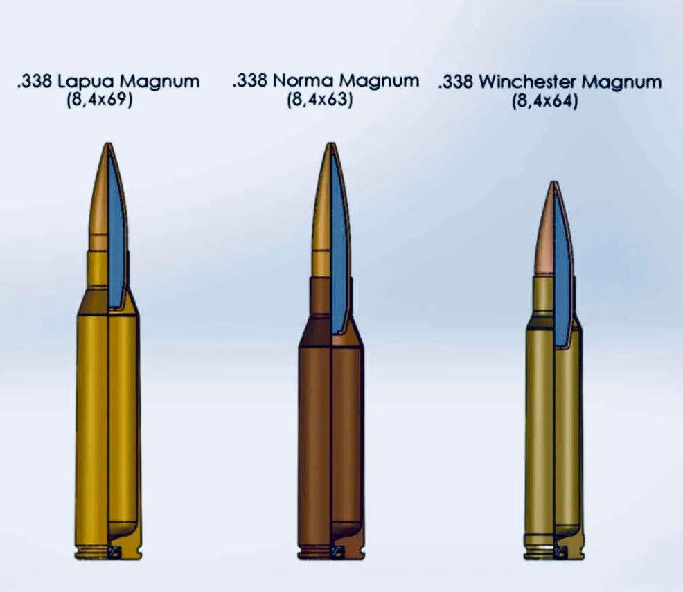 Калибр 338: обзор патрона .338 Win, .338 Lapua и .338 Norma — характеристики, русский аналог мм, баллистика, охота и выбор винтовки Калибр 338: обзор патрона .338 Win, .338 Lapua и .338 Norma — характеристики, русский аналог мм, баллистика, охота и выбор винтовки