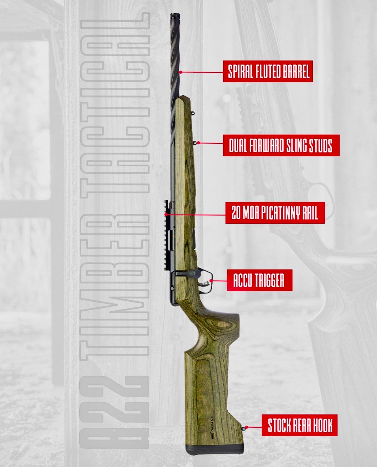 Savage B22 Series Timber Tactical Review — Precision Rimfire Rifle for Hunting and Target Shooting Savage B22 Series Timber Tactical Review — Precision Rimfire Rifle for Hunting and Target Shooting